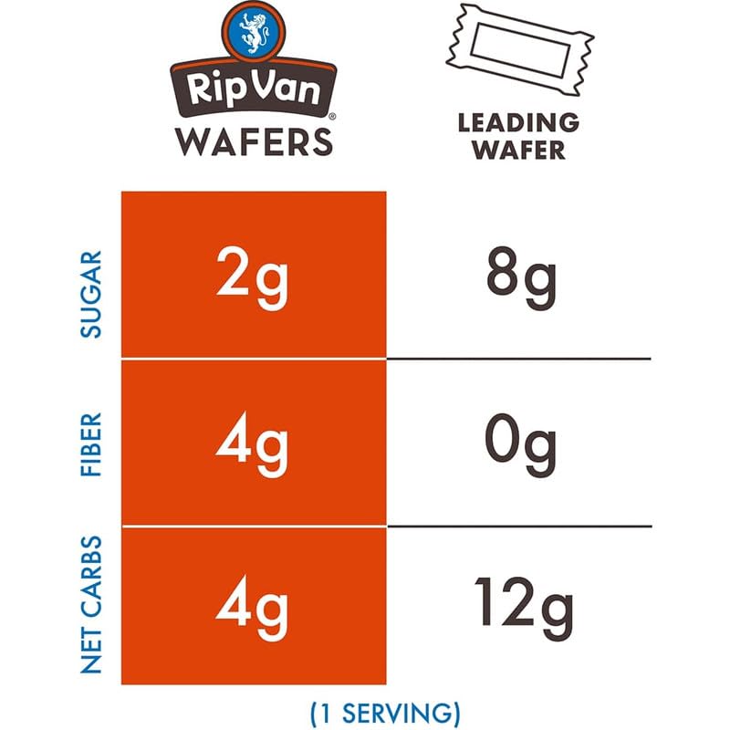 Rip Van Chocolate Hazelnut Wafer Cookies, Keto, Non-GMO, Healthy Snacks, Low Carb & Low Sugar (2g), Low Calorie, Vegan, 16 Count