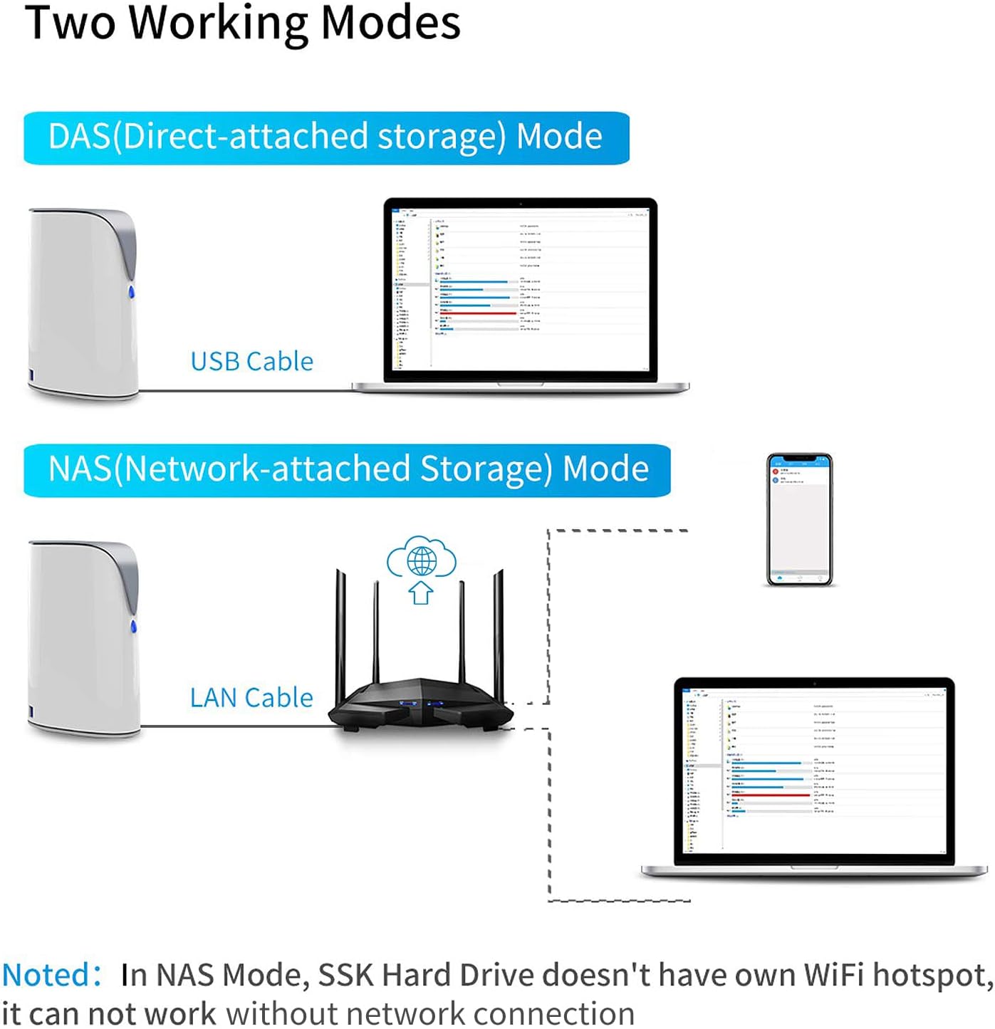 SSK 4TB Personal Cloud Network Attached Storage Support Wireless Remote Access, Home Office NAS Storage with Hard Drive Included for Phone/Tablet PC/Laptop Auto-Backup, Has No Wi-Fi Connection