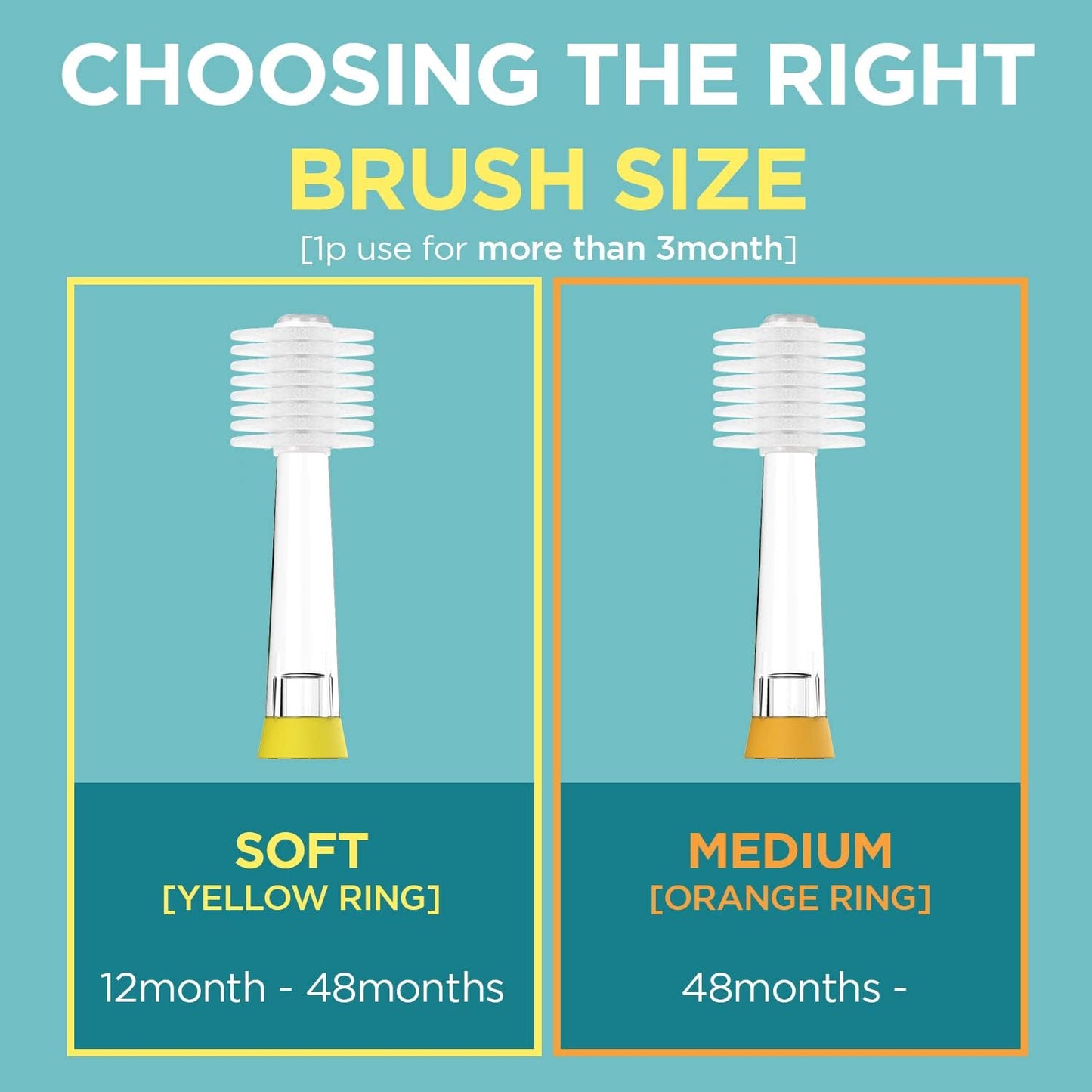 MEGATEN 360-Degree Kids Electric Toothbrush Made in Korea | LED Light & Soft Microfiber Bristles & Comfortable Grip | Fun & Easy Brushing for Kids 12-48 Months | Built-in Timer | BPA Free | Sea Otter