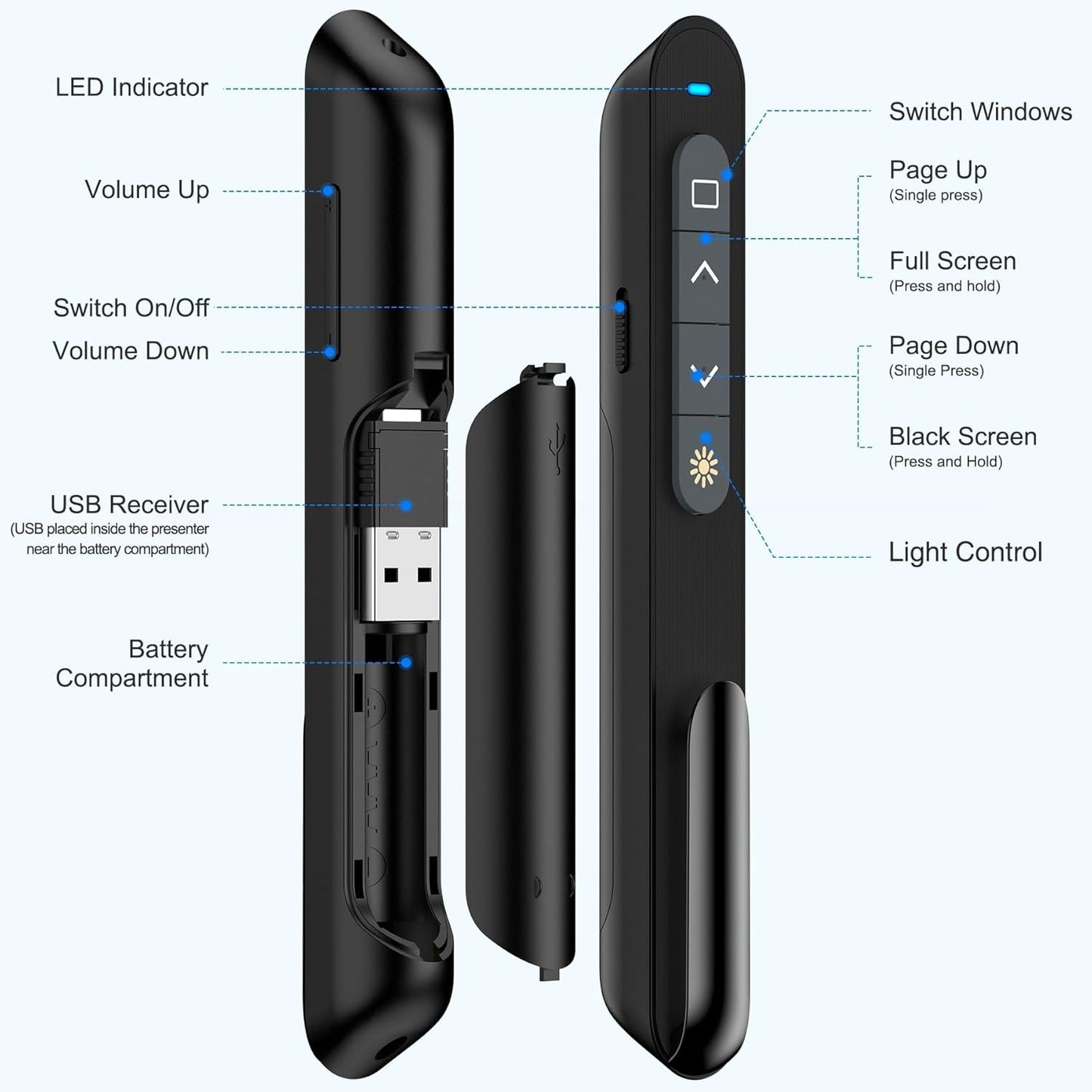 DinoFire USB Type C Wireless Presenter Remote Presentation Clicker,Volume Control PowerPoint Clicker with Red Pointer Long Range PPT Slide Advancer for Mac Laptop PC Computer