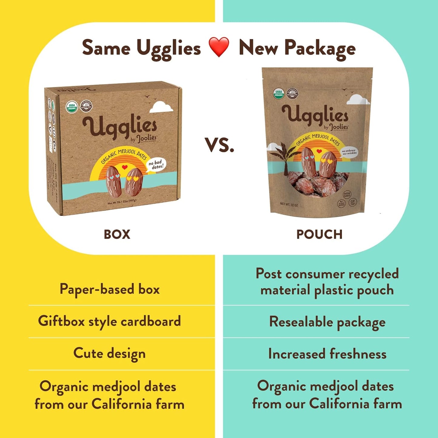 Ugglies By Joolies Organic Whole Medjool Dates | 2 Pound Pouch | Fresh California Grown Fruit | Vegan, Gluten-Free, Paleo, No Sugar Added | Great Gift for Friends & Family