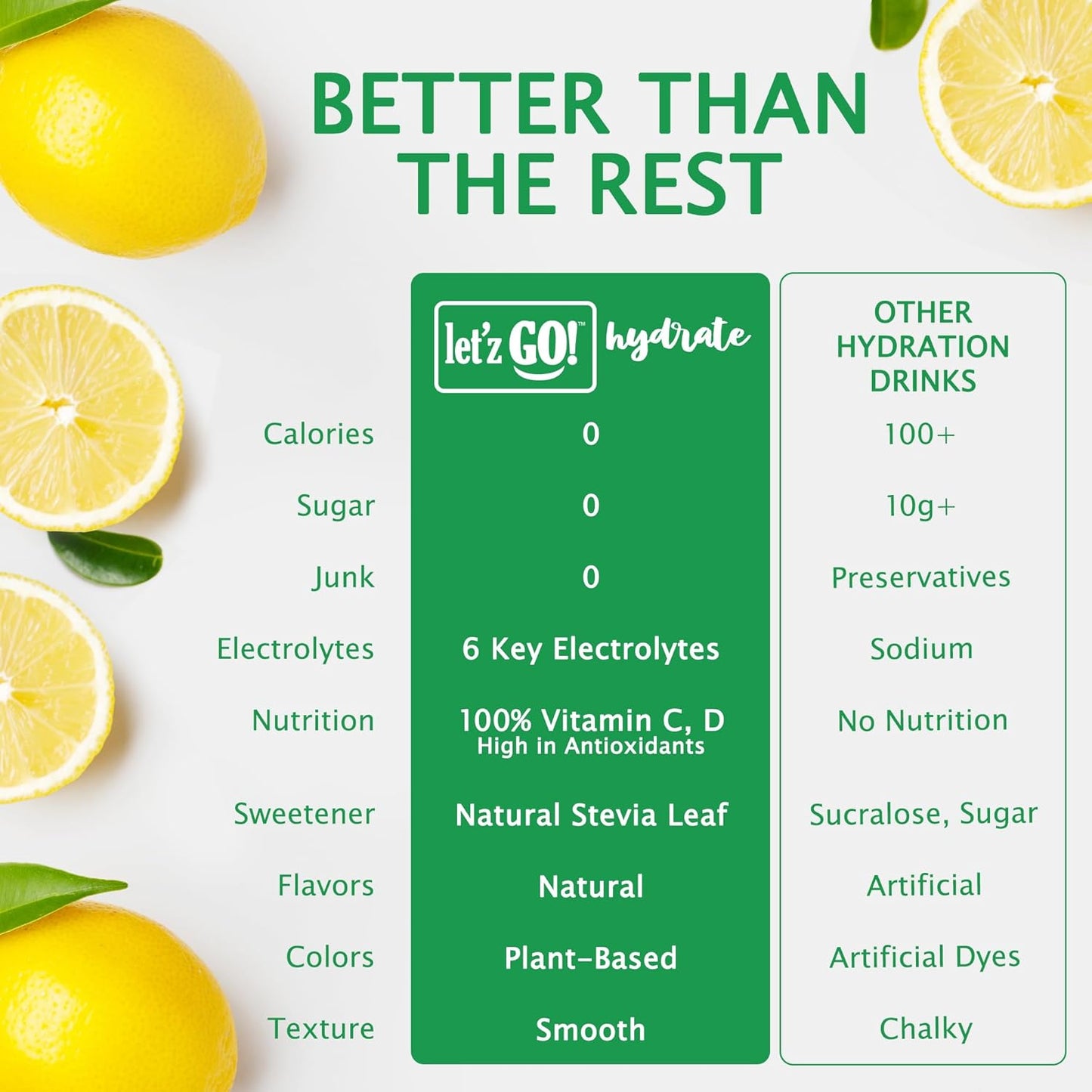 Let'z Go! Hydrate- Natural Hydration + Electrolyte Drink Mix- Hydration + Electrolytes + Antioxidant Powder Packets, Natural Flavors, Vitamins C + D | No Sugar | No Calories | (15 Count) Lemonade