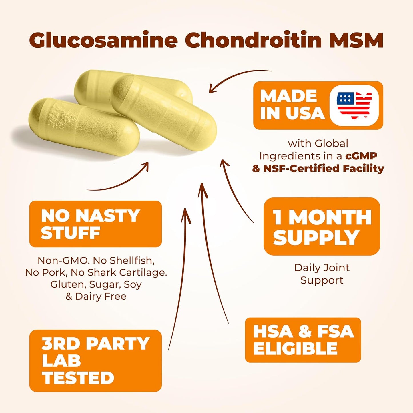 Glucosamine Chondroitin MSM and Turmeric Supplement - Joint Support Supplement with Boswellia & Glucosamine Sulfate 1500 mg. Joint Health Chondroitin Sulfate MSM Supplement for Women & Men 90 Capsules