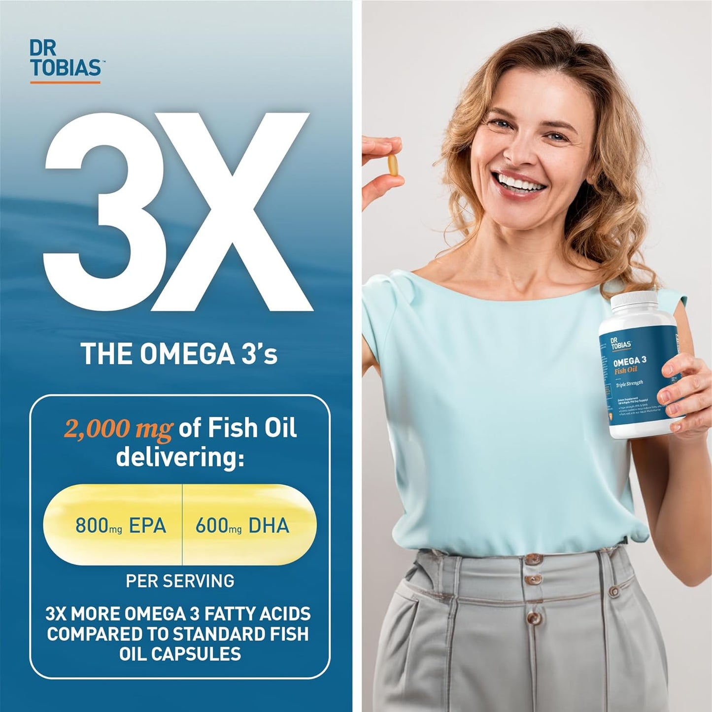 Dr. Tobias Omega 3 Fish Oil, 2000mg Triple Strength Omega 3 Supplement with 800mg EPA 600mg DHA Per Serving, Fish Oil Omega 3 Supplements for Heart, Brain & Immune Support, 180 Softgels, 90 Servings