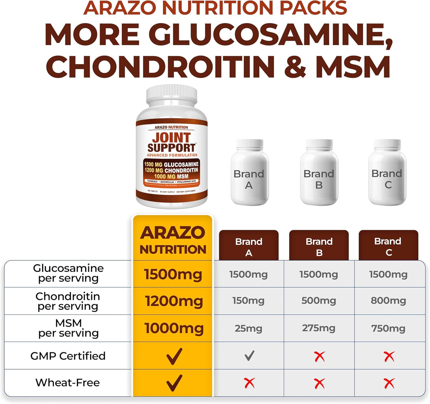 Arazo Nutrition Glucosamine Chondroitin Turmeric Msm Boswellia - Joint Support Supplement for Relief 180 Tablets for Bones, Back, Knees, Hands (180 Tablets)